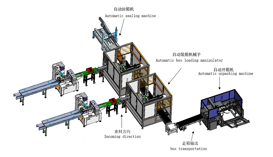 速冻食品包装产线系统方案